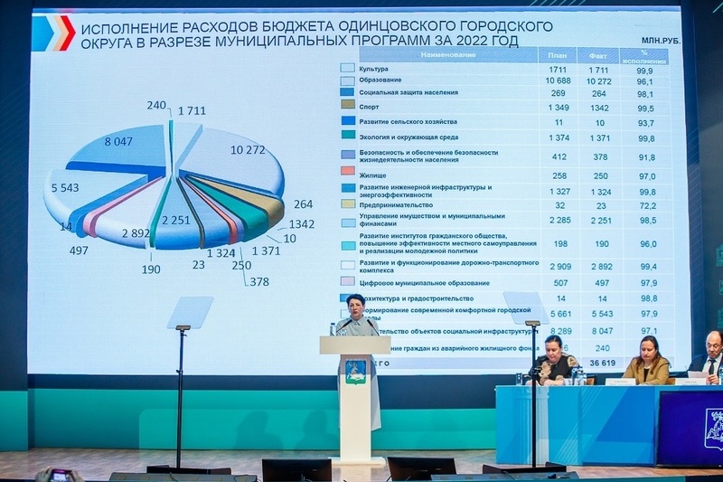 Депутаты заслушали отчет по исполнению бюджета за 2022 год, События