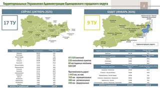 С 1 января 2026 года в Одинцовском округе сократится количество территориальных управлений — с 17 до 9. В прежних границах сохранятся ТУ Звенигород, Кубинка и Ершовское. Часть Территориальных управлений будут объединены в новые управления: ТУ Голицынское — Голицыно и Большие Вязёмы; ТУ Лесной городок — Лесной городок и Жаворонковское; ТУ Успенское — Успенское, Назарьевское и Захаровское; ТУ Никольское — Никольское и Часцовское; ТУ Рублевское — ТУ Барвихинское и Горское; ТУ Сколковское — ТУ Заречье и Новоивановское вместе с селами Ромашково и Немчиновка. Территориальное управление Одинцово будет расформировано